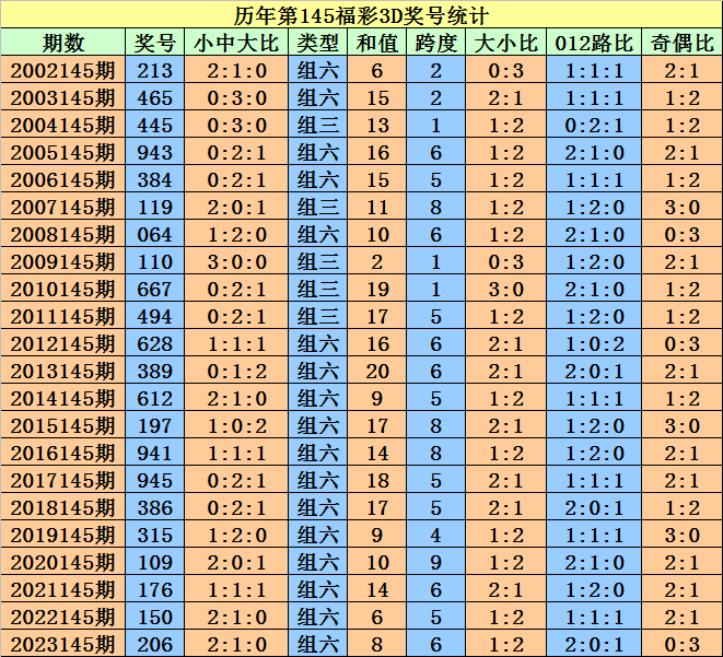 肩膀的忧伤