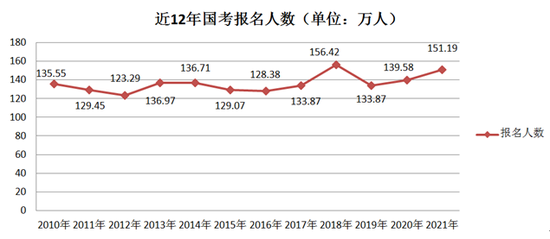 2025年度国考报名结束_2021年国考报名结束了吗