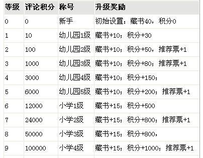 起点上的人气是怎么算的_起点人气计算公式