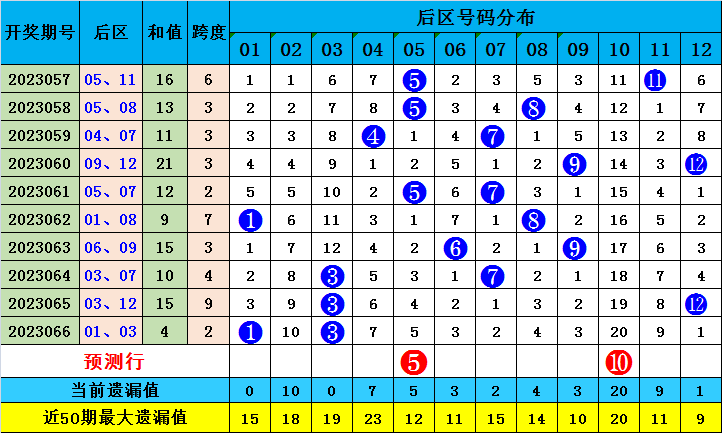 澳门最准一肖一码一码匠子生活