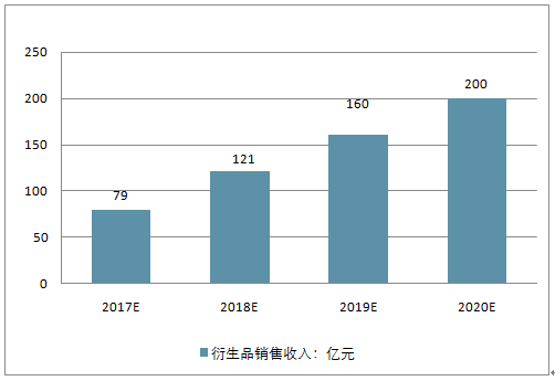 动漫衍生品有哪些特点_动漫衍生品是什么意思