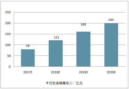 上海动漫衍生品进货_上海动漫衍生品进货渠道