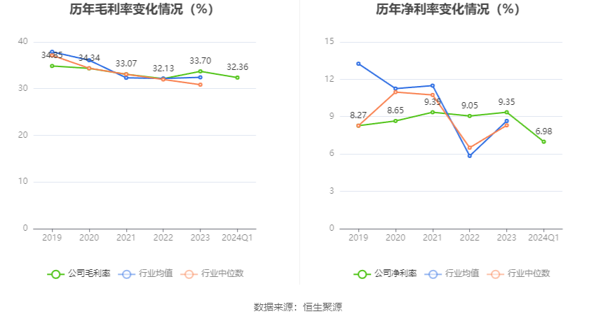 澳门六和彩资料查询2024年免费查询01-32期,经典解释落实_户外版4.527