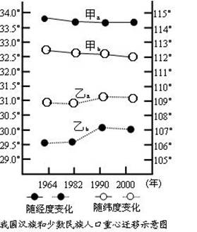 绘制人口_绘制人口的意思