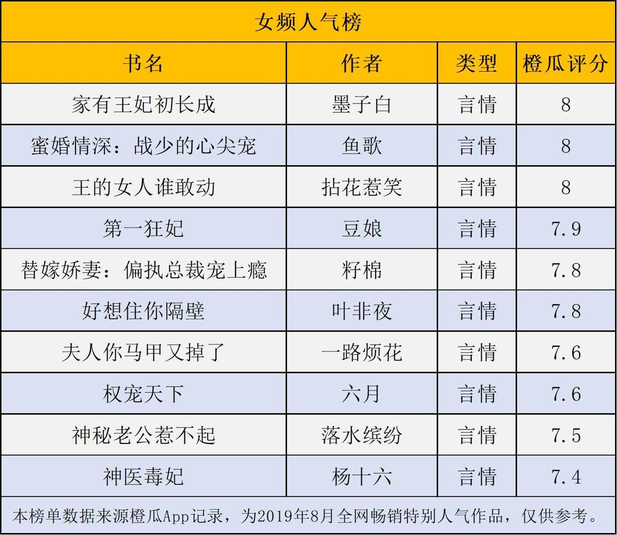 人气连载推荐成绩_人气连载晋级规则