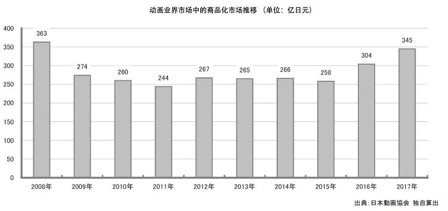 动漫衍生品是什么_动漫衍生品包括哪些