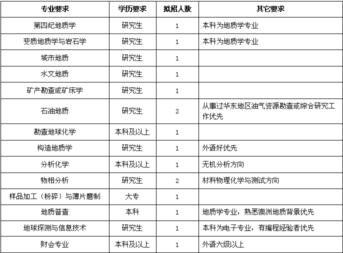 中国地质调查局局长是谁_中国地质调查局领导名单表